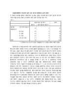 여성의 화장과 사회성의 관계 연구-4