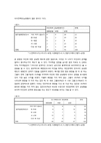 여성의 화장과 사회성의 관계 연구-6
