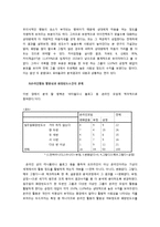 여성의 화장과 사회성의 관계 연구-8