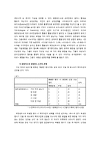 여성의 화장과 사회성의 관계 연구-9