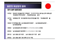 [여성정치] 아시아에서 여성 정치-4