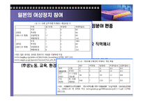 [여성정치] 아시아에서 여성 정치-7