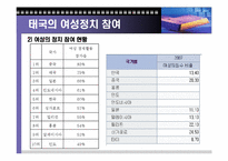 [여성정치] 아시아에서 여성 정치-10