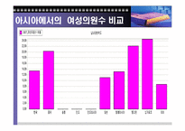 [여성정치] 아시아에서 여성 정치-11