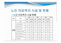 [노인복지] 노인 의료복지, 여가복지-6