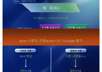 [일본문화] 일본인의 미의식-4