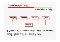 [의사소통] 개인간의 의사소통-7