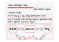 [의사소통] 개인간의 의사소통-12