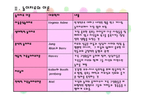 [아동상담] 놀이치료-6