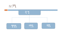 청소년 수련관의 프로그램 기획과정 및 평가-7