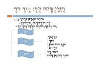 청소년 수련관의 프로그램 기획과정 및 평가-16