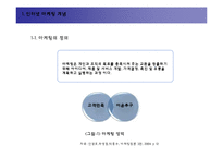 인터넷 마케팅이 공연예술 소비자의 의사결정에 미치는 영향 -인터넷 티켓예매 서비스 중심으로-3