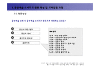 인터넷 마케팅이 공연예술 소비자의 의사결정에 미치는 영향 -인터넷 티켓예매 서비스 중심으로-13