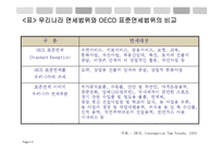 부가가치세법상 면세범위의 문제점과 개선방안-9