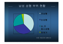 [소비자심리학] 그루밍족과 그에 따른 산업동향-13