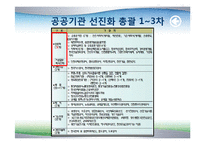 공기업 민영화 레포트-9