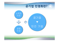 공기업 민영화 레포트-10