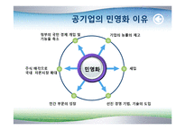 공기업 민영화 레포트-12