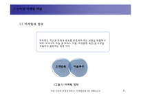 인터넷을 이용한 공연예술마케팅-3