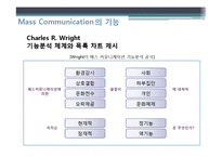 광고효과론 챕터발표-5