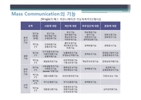 광고효과론 챕터발표-6