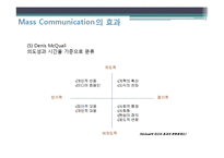 광고효과론 챕터발표-16