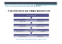 광고효과론 챕터발표-18