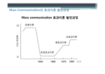 광고효과론 챕터발표-19