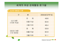 [여성교육] 여성고용정책 -국내 & 국외 비교-10