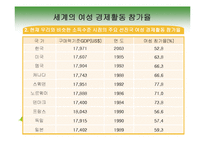 [여성교육] 여성고용정책 -국내 & 국외 비교-11