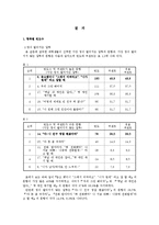 [집단역학] 연인관계에서의 정이 들고, 떨어지는 언행 분석-5