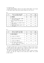 [집단역학] 연인관계에서의 정이 들고, 떨어지는 언행 분석-6