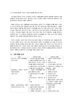 [상담이론] 로저스 인간 중심 치료-7