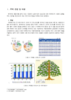 [광고] 에너지절약캠페인 기획안-3