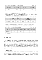 [광고] 에너지절약캠페인 기획안-7