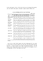 [평생교육방법론] 청각 장애 노인들의 학습 실태와 그에 따른 해결 방안-3