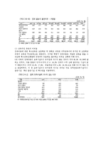 [아동복지] 장애아동을 위한 아동복지-9
