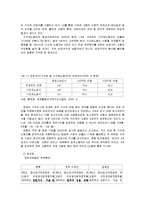 [정책학] 비정규직 보호법-10