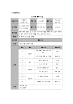 [청소년프로그램] 리틀맘 부모교육 프로그램-3