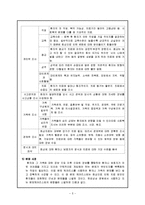 [정신보건] 여성 화상환자들의 사회복귀를 위한 능력향상 프로그램-7