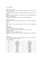 [학교상담] 7장 정서와 성격-2
