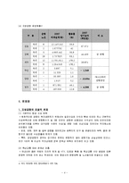 [공항공사, 공기업] 한국공항공사의 경영합리화 -무안, 양양, 청주 국제공항을 중심으로-4