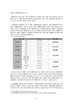 [공항공사, 공기업] 한국공항공사의 경영합리화 -무안, 양양, 청주 국제공항을 중심으로-9