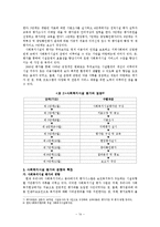 [사회복지행정] 사회복지시설 평가-13