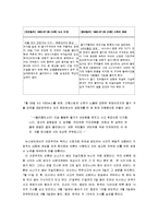 언론의 4이론 중 사회책임주의 이론-7