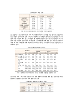 [빈곤론] 근로 빈곤층에 관한 연구-3