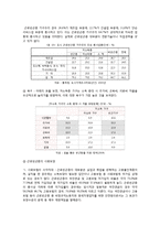 [빈곤론] 근로 빈곤층에 관한 연구-4