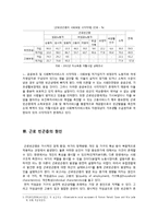[빈곤론] 근로 빈곤층에 관한 연구-5