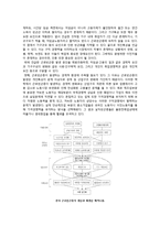 [빈곤론] 근로 빈곤층에 관한 연구-6