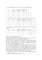 `리얼 버라이어티 프로그램`의 특성과 대학생들에게 미친 영향-9